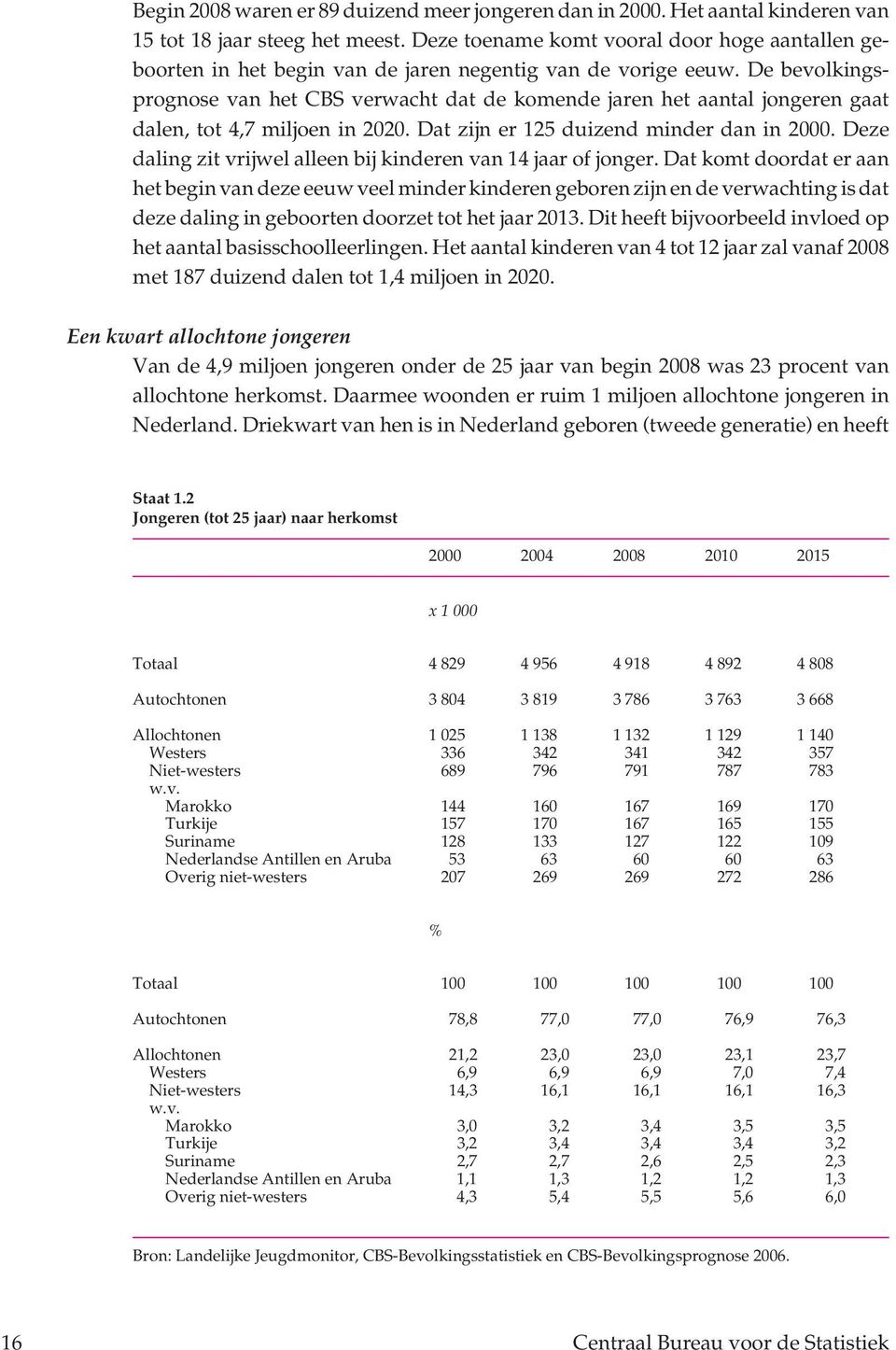 De bevolkingsprognose van het CBS verwacht dat de komende jaren het aantal jongeren gaat dalen, tot 4,7 miljoen in 2020. Dat zijn er 125 duizend minder dan in 2000.