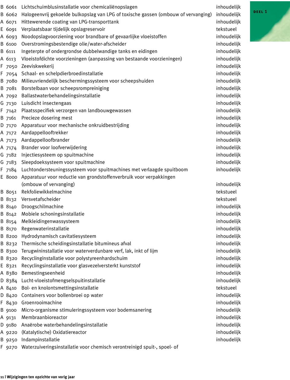 Overstromingsbestendige olie/water-afscheider inhoudelijk B6111 Ingeterpte of ondergrondse dubbelwandige tanks en eidingen inhoudelijk A 6113 Vloeistofdichte voorzieningen (aanpassing van bestaande