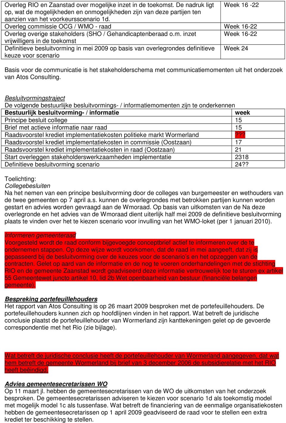 issie OCG / WMO - raad Week 16-22 Overleg overige stakeholders (SHO / Gehandicaptenberaad o.m.