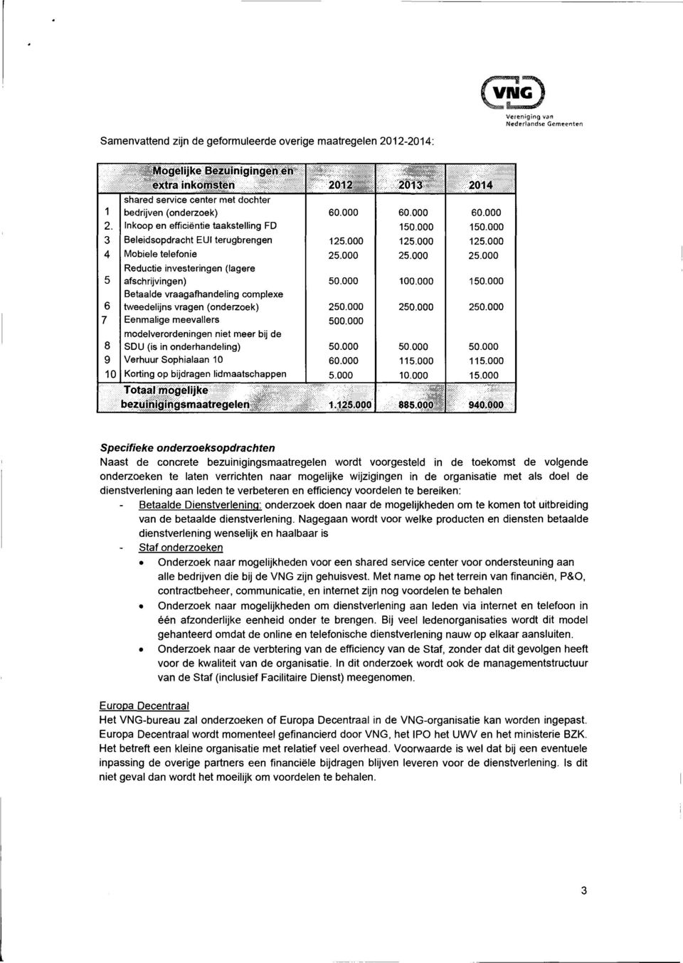 telefonie Reductie investeringen (lagere afschrijvingen) Betaalde vraagafhandeling complexe tweedelijns vragen (onderzoek) Eenmalige meevallers modelverordeningen niet meer bij de SDU (is in