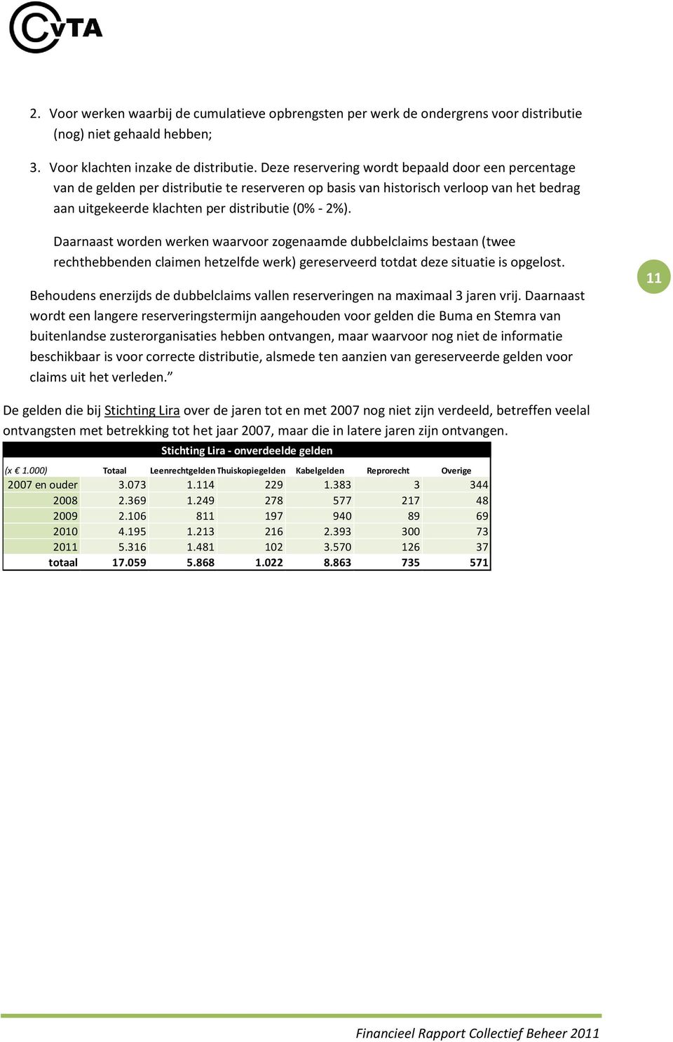 Daarnaast worden werken waarvoor zogenaamde dubbelclaims bestaan (twee rechthebbenden claimen hetzelfde werk) gereserveerd totdat deze situatie is opgelost.