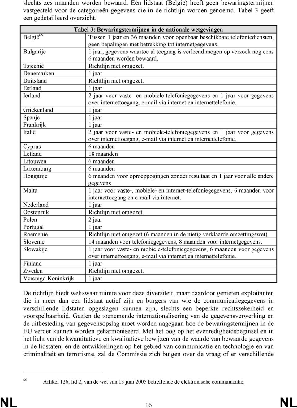 Tabel 3: Bewaringstermijnen in de nationale wetgevingen België 65 Tussen 1 jaar en 36 maanden voor openbaar beschikbare telefoniediensten; geen bepalingen met betrekking tot internetgegevens.