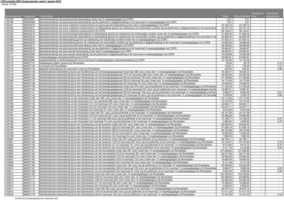 verpleegligdagen) bij COPD 42.192,73 42.