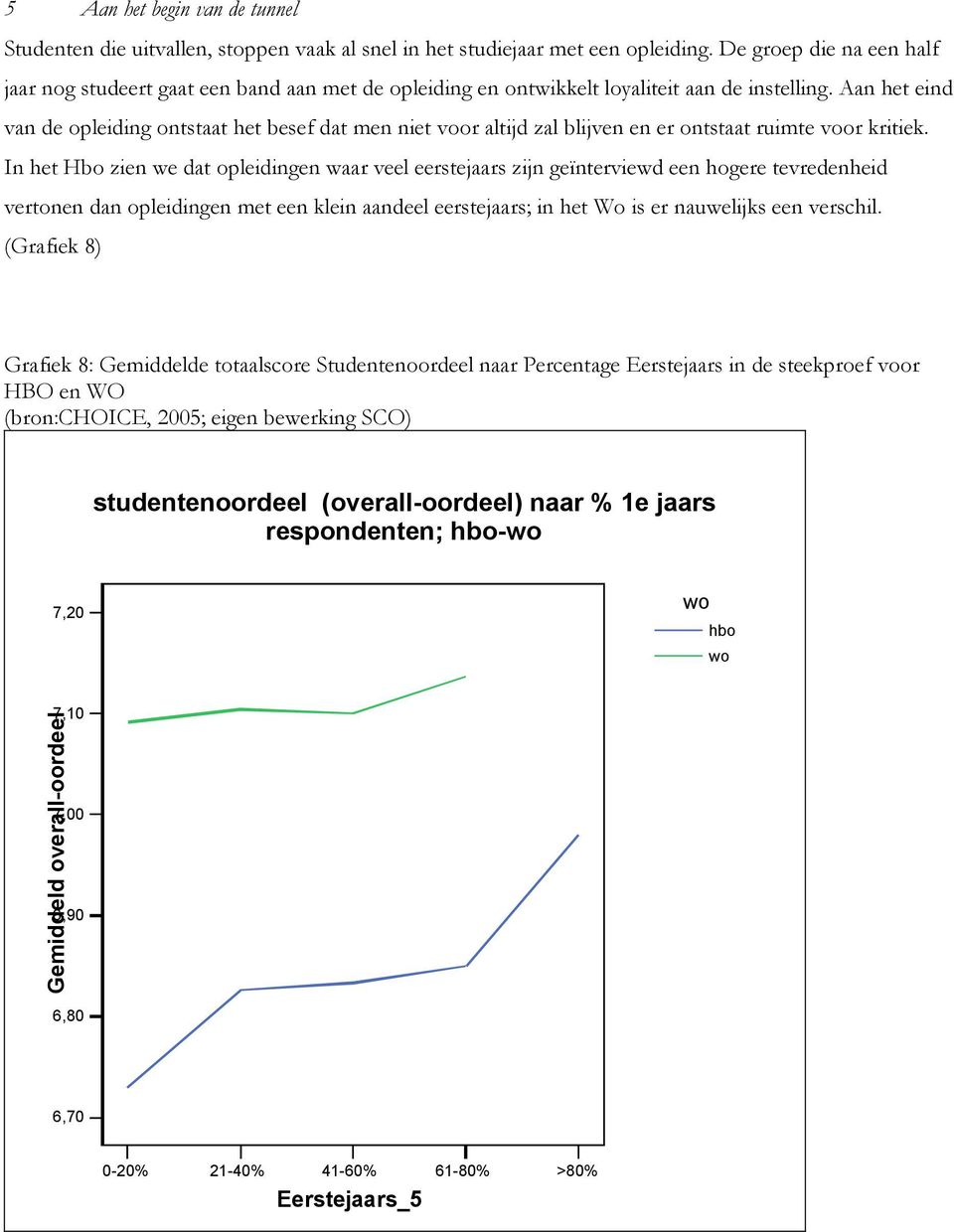 Aan het eind van de opleiding ontstaat het besef dat men niet voor altijd zal blijven en er ontstaat ruimte voor kritiek.