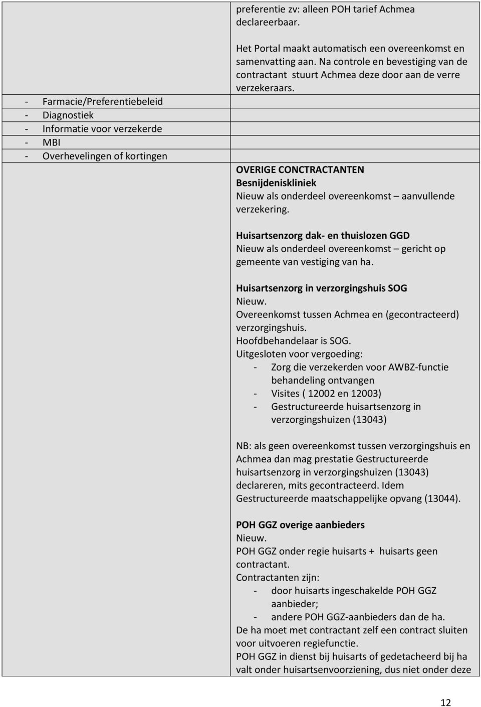 Na controle en bevestiging van de contractant stuurt Achmea deze door aan de verre verzekeraars. OVERIGE CONCTRACTANTEN Besnijdeniskliniek Nieuw als onderdeel overeenkomst aanvullende verzekering.