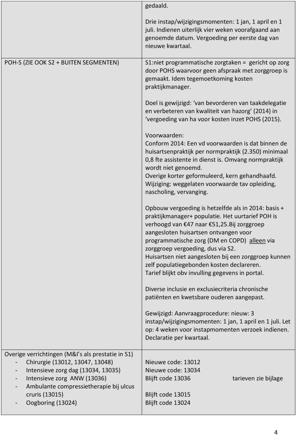 Doel is gewijzigd: van bevorderen van taakdelegatie en verbeteren van kwaliteit van hazorg (2014) in vergoeding van ha voor kosten inzet POHS (2015).