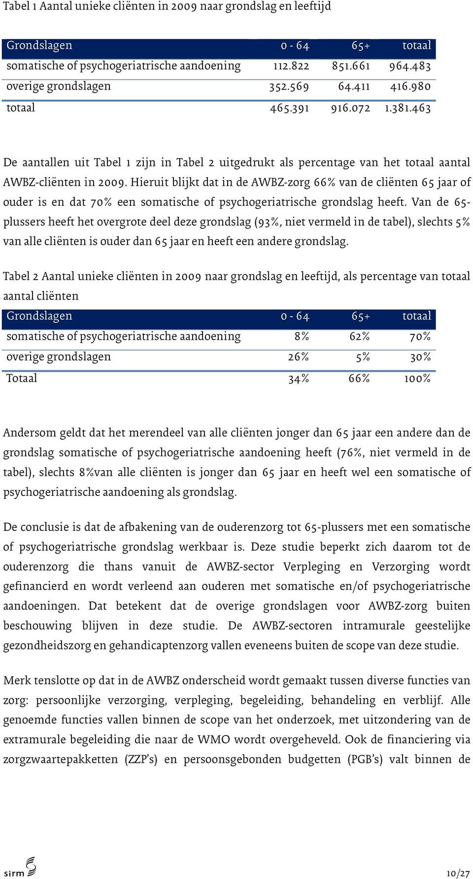 Hieruit blijkt dat in de AWBZ-zorg 66% van de cliënten 65 jaar of ouder is en dat 70% een somatische of psychogeriatrische grondslag heeft.