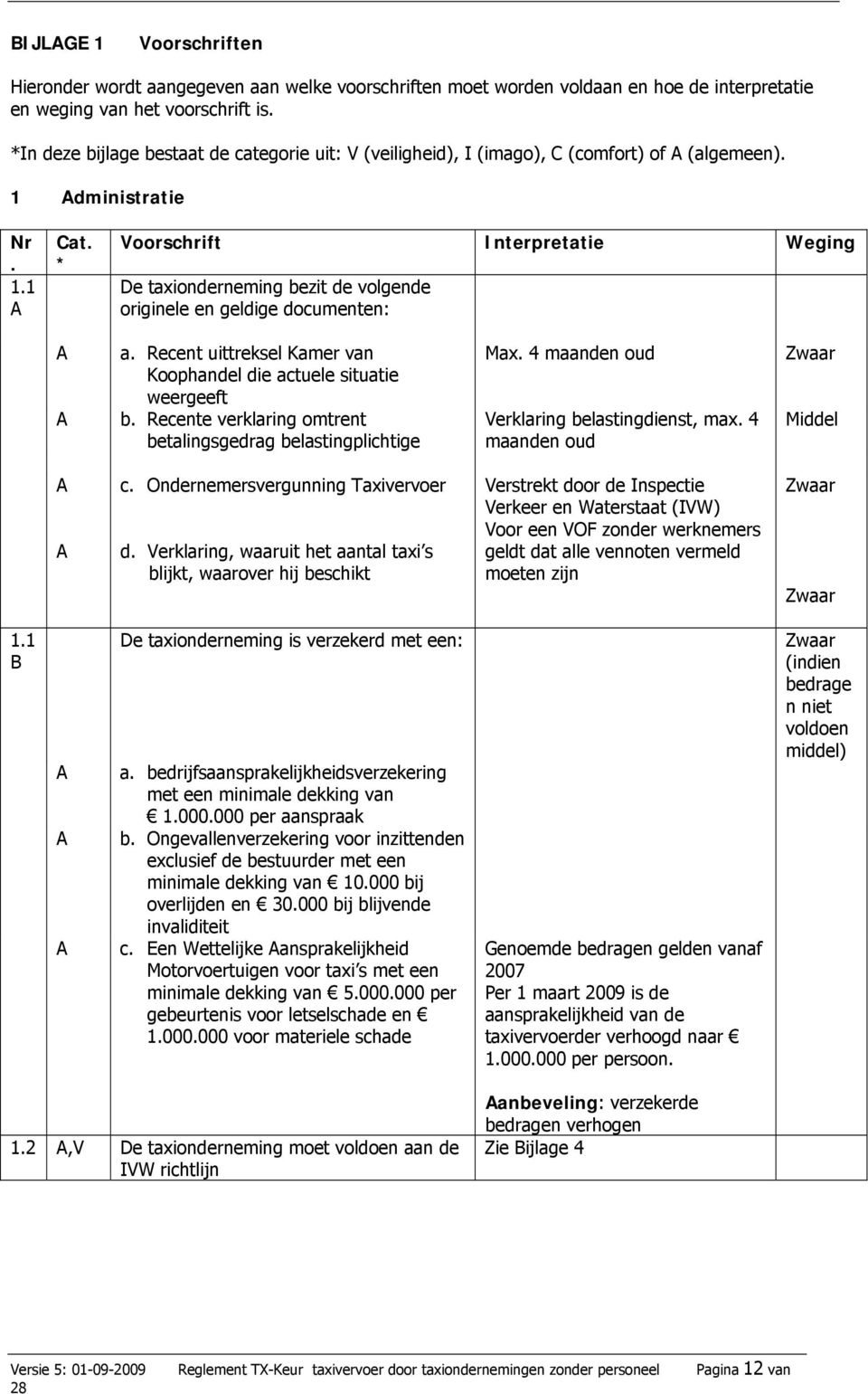 * Voorschrift Interpretatie Weging De taxionderneming bezit de volgende originele en geldige documenten: A A a. Recent uittreksel Kamer van Koophandel die actuele situatie weergeeft b.