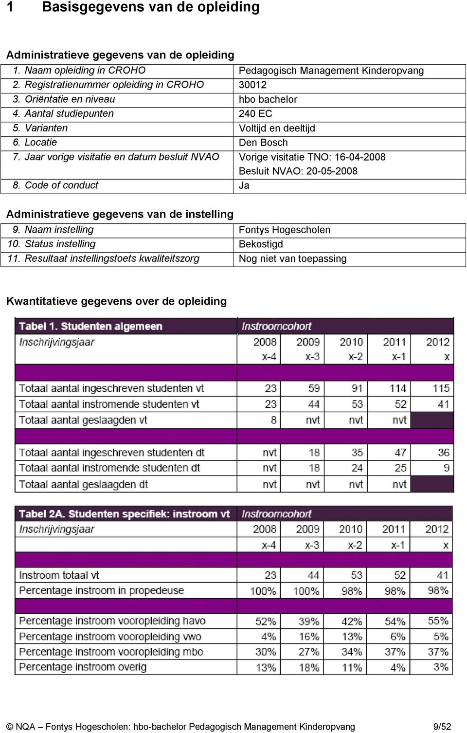 Jaar vorige visitatie en datum besluit NVAO Vorige visitatie TNO: 16-04-2008 Besluit NVAO: 20-05-2008 8. Code of conduct Ja Administratieve gegevens van de instelling 9.