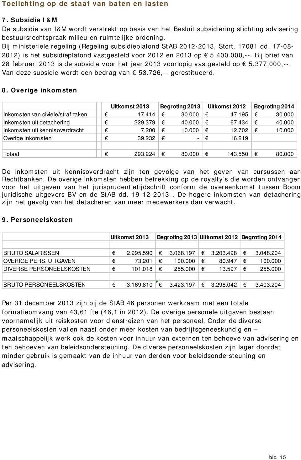 Bij ministeriele regeling (Regeling subsidieplafond StAB 2012-2013, Stcrt. 17081 dd. 17-08- 2012) is het subsidieplafond vastgesteld voor 2012 en 2013 op 5.400.000,--.