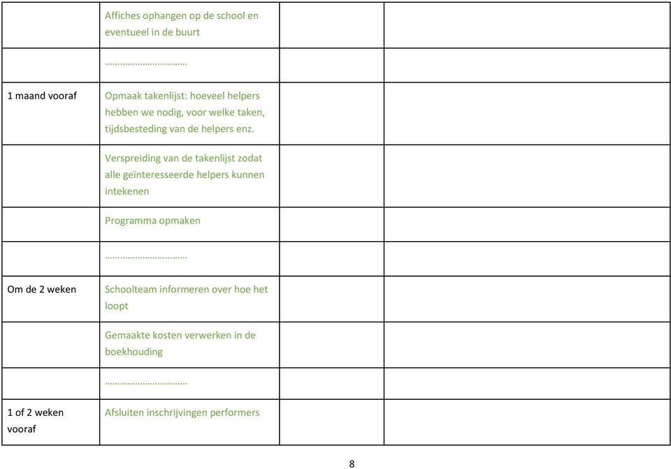 Verspreiding van de takenlijst zodat alle geïnteresseerde helpers kunnen intekenen Programma opmaken Om de 2