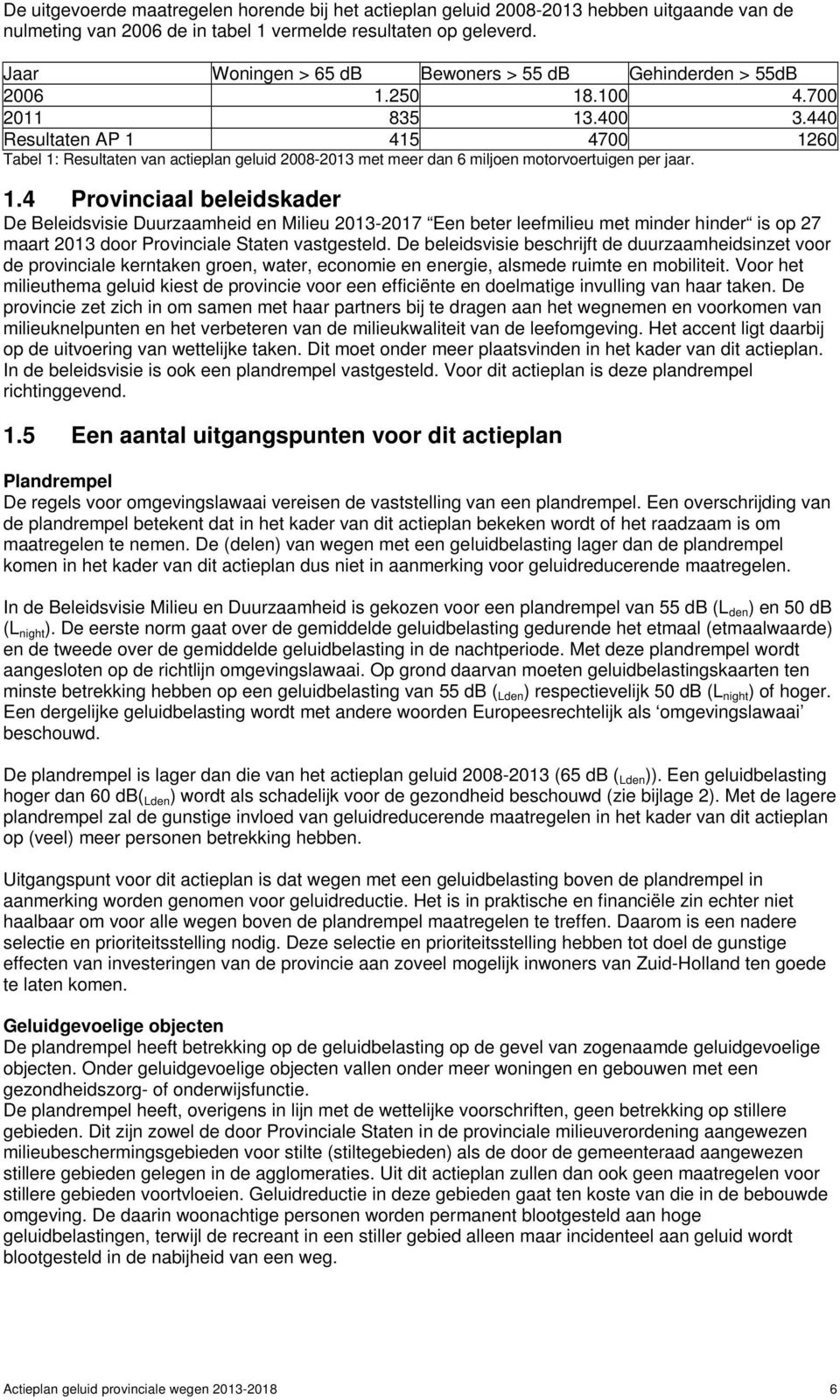 440 Resultaten AP 1 415 4700 1260 Tabel 1: Resultaten van actieplan geluid 2008-2013 met meer dan 6 miljoen motorvoertuigen per jaar. 1.4 Provinciaal beleidskader De Beleidsvisie Duurzaamheid en Milieu 2013-2017 Een beter leefmilieu met minder hinder is op 27 maart 2013 door Provinciale Staten vastgesteld.