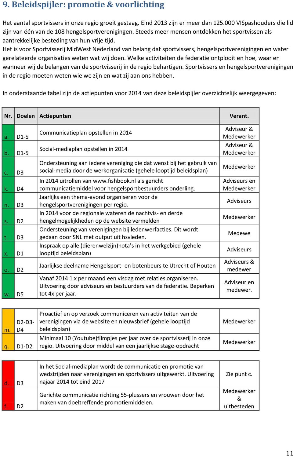 Het is voor Sportvisserij MidWest Nederland van belang dat sportvissers, hengelsportverenigingen en water gerelateerde organisaties weten wat wij doen.