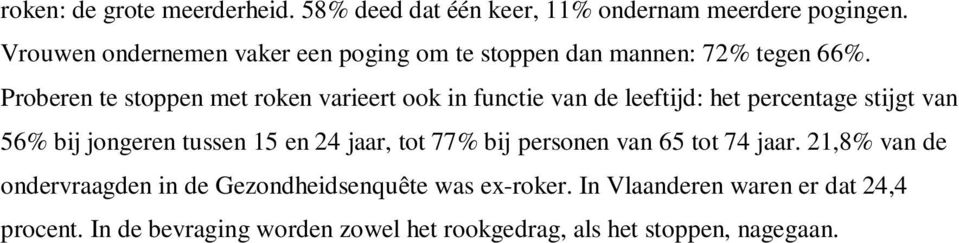 Proberen te stoppen met roken varieert ook in functie van de leeftijd: het percentage stijgt van 56% bij jongeren tussen 15 en