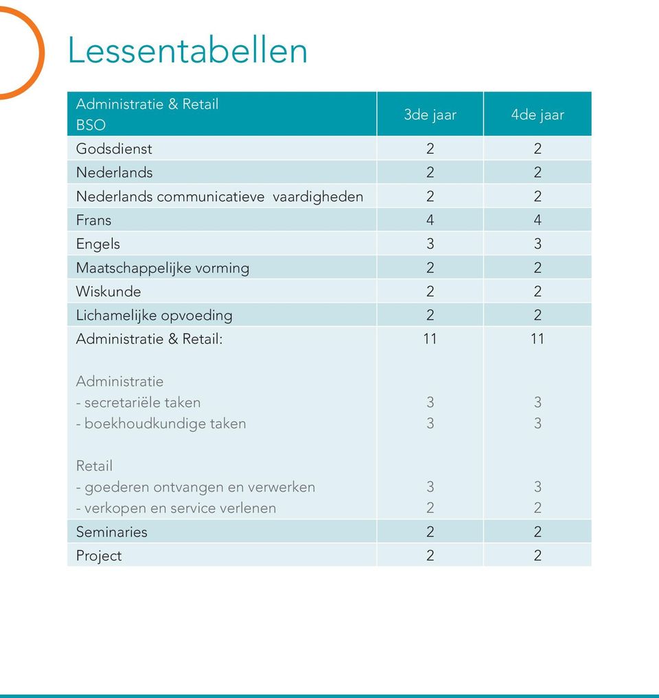 Lichamelijke opvoeding 2 2 Administratie & Retail: 11 11 Administratie - secretariële taken -