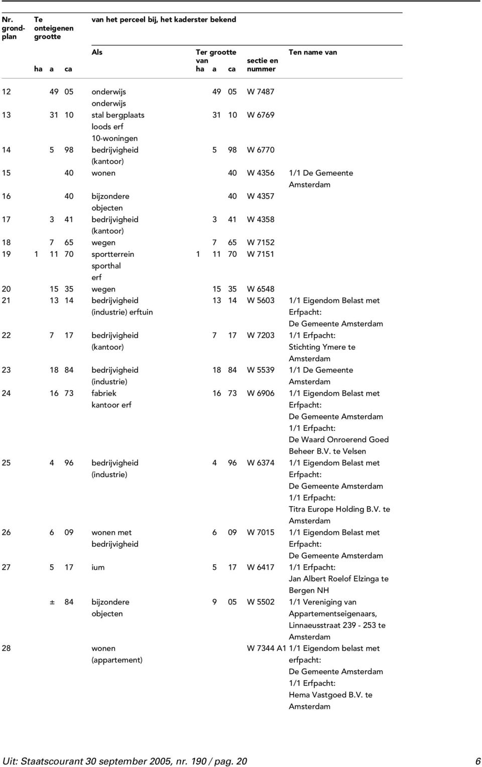 65 wegen 7 65 W 7152 19 1 11 70 sportterrein 1 11 70 W 7151 sporthal erf 20 15 35 wegen 15 35 W 6548 21 13 14 bedrijvigheid 13 14 W 5603 1/1 Eigendom Belast met erftuin Erfpacht: De Gemeente 22 7 17