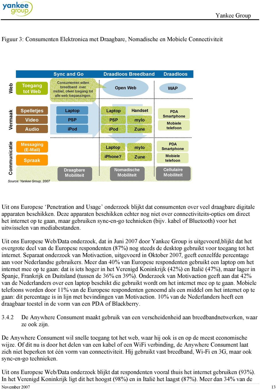 Open Web WAP Communicatie Vermaak Spelletjes Video Audio Messaging (E-Mail) Spraak Source: Yankee Group, 2007 Laptop PSP ipod Draagbare Mobiliteit Laptop PSP ipod Laptop iphone?