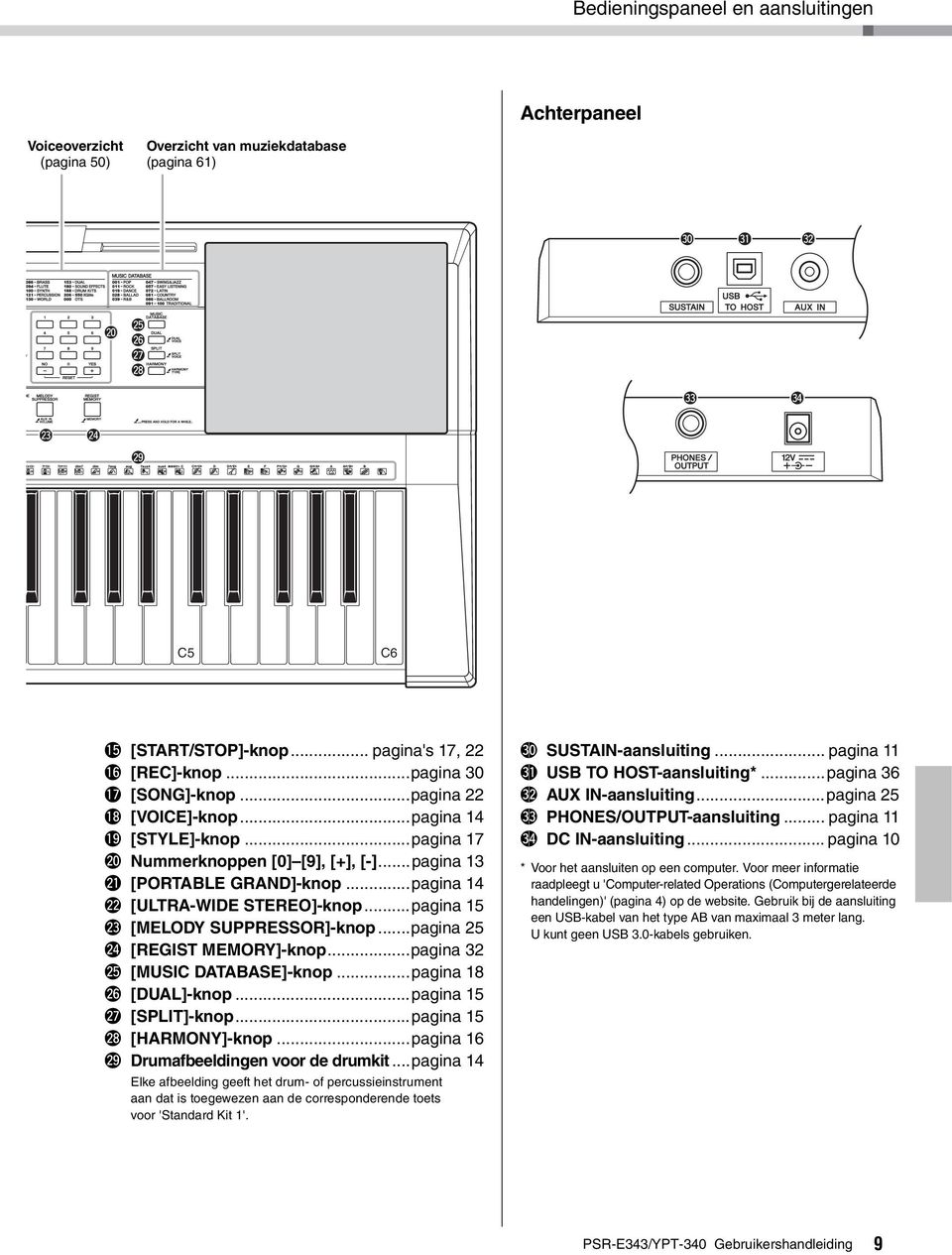 ..pagina 14 @2 [ULTRA-WIDE STEREO]-knop...pagina 15 @3 [MELODY SUPPRESSOR]-knop...pagina 25 @4 [REGIST MEMORY]-knop...pagina 32 @5 [MUSIC DATABASE]-knop...pagina 18 @6 [DUAL]-knop.