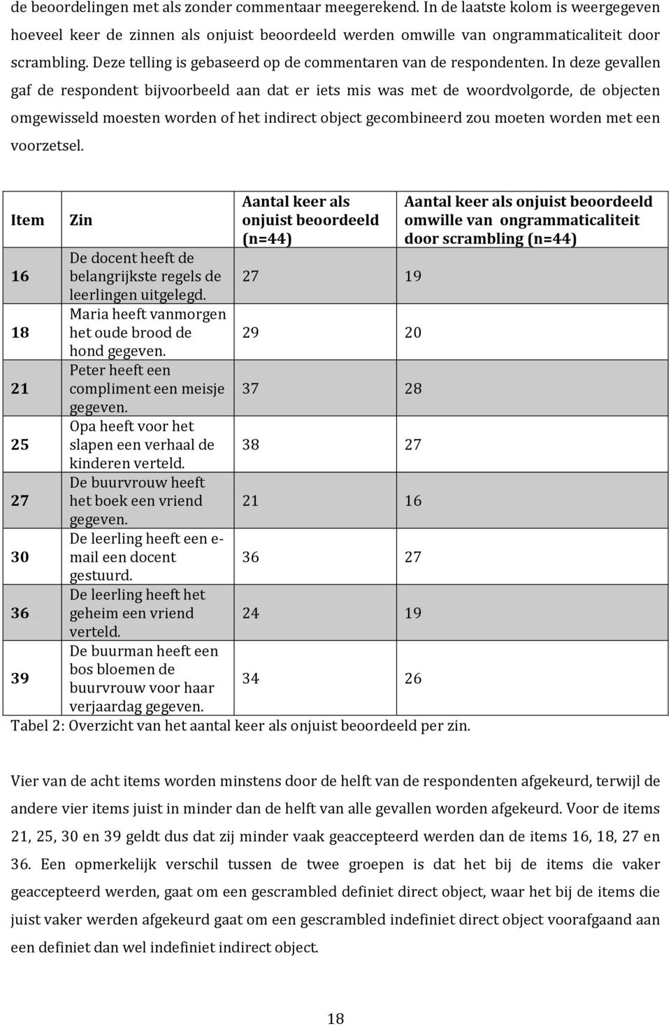 In deze gevallen gaf de respondent bijvoorbeeld aan dat er iets mis was met de woordvolgorde, de objecten omgewisseld moesten worden of het indirect object gecombineerd zou moeten worden met een