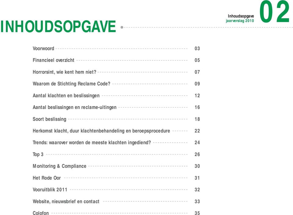 duur klachtenbehandeling en beroepsprocedure 22 Trends: waarover worden de meeste klachten ingediend?