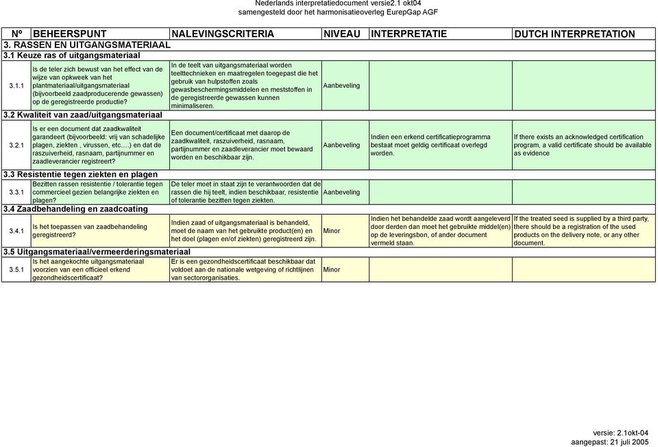 1 Is de teler zich bewust van het effect van de wijze van opkweek van het plantmateriaal/uitgangsmateriaal (bijvoorbeeld zaadproducerende gewassen) op de geregistreerde productie? 3.