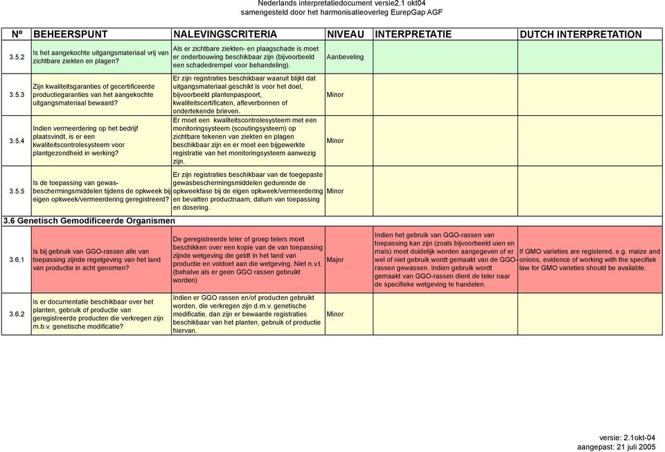 Indien vermeerdering op het bedrijf plaatsvindt, is er een kwaliteitscontrolesysteem voor plantgezondheid in werking?