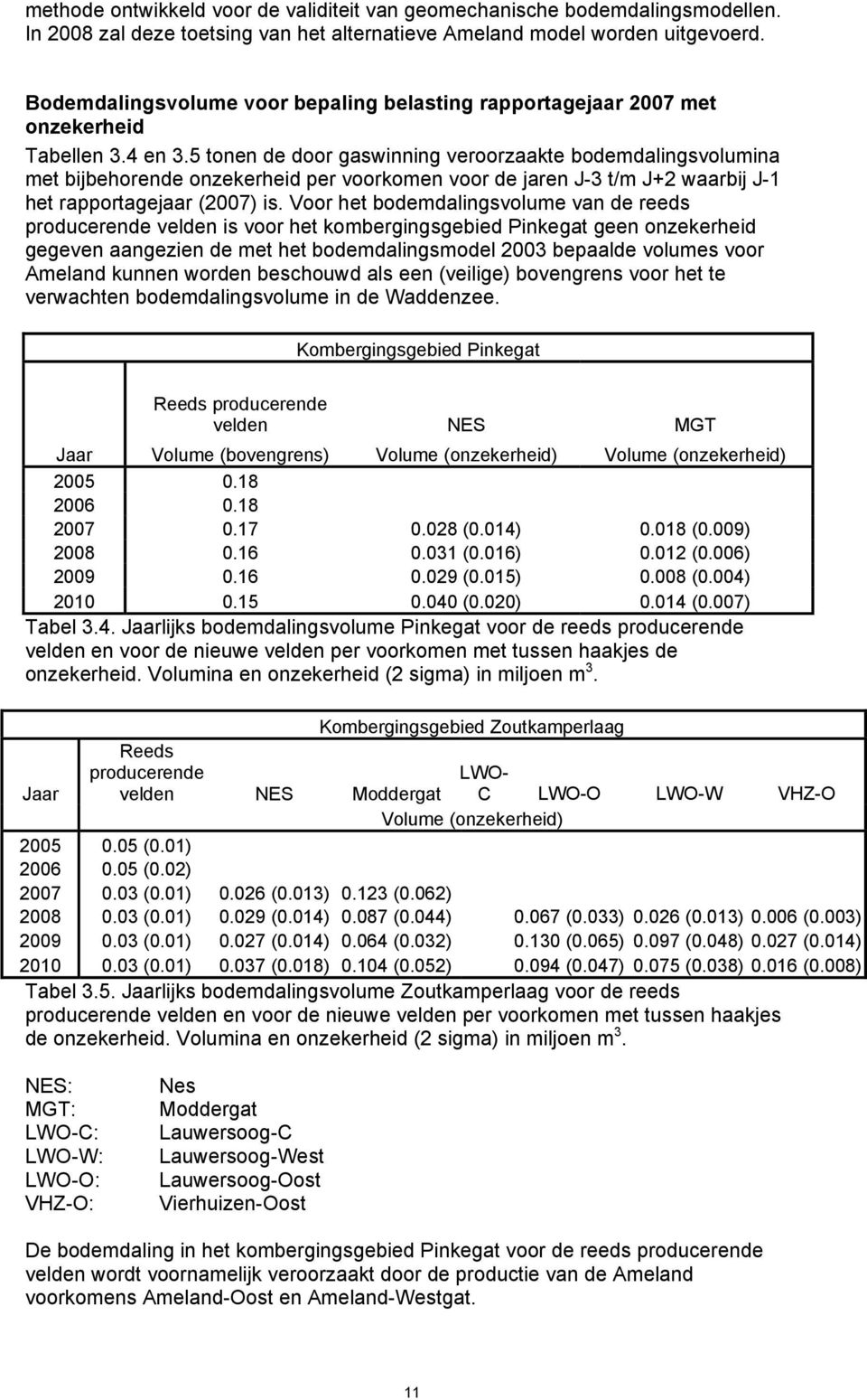 5 tonen de door gaswinning veroorzaakte bodemdalingsvolumina met bijbehorende onzekerheid per voorkomen voor de jaren J-3 t/m J+2 waarbij J-1 het rapportagejaar (2007) is.