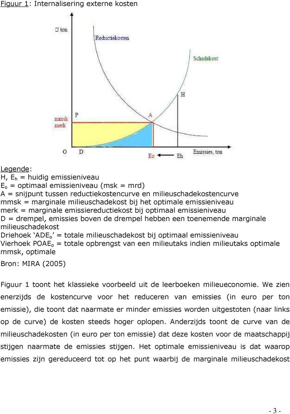 milieuschadekost Driehoek ADE o = totale milieuschadekost bij optimaal emissieniveau Vierhoek POAE o = totale opbrengst van een milieutaks indien milieutaks optimale mmsk, optimale Bron: MIRA (2005)