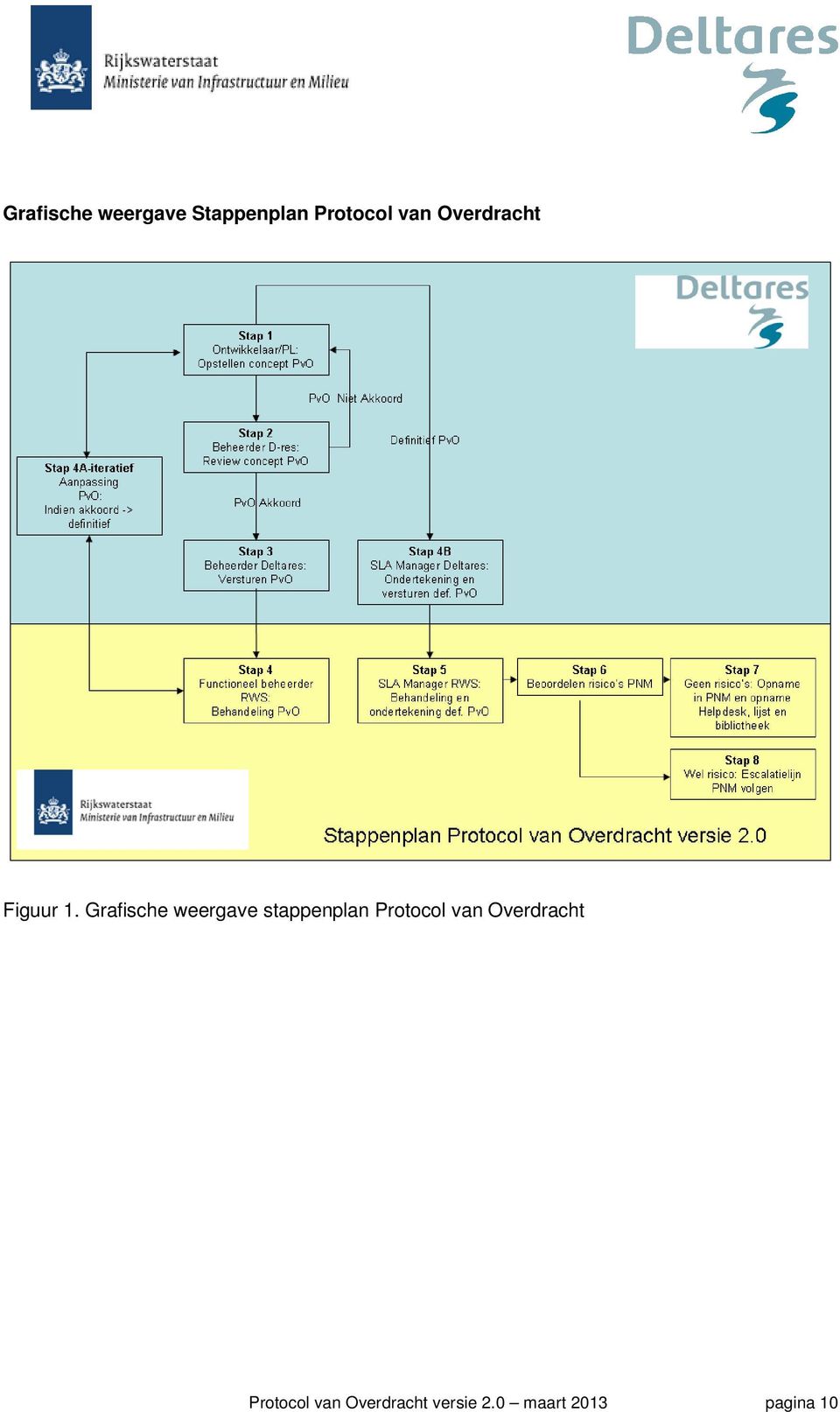 Grafische weergave stappenplan Protocol van
