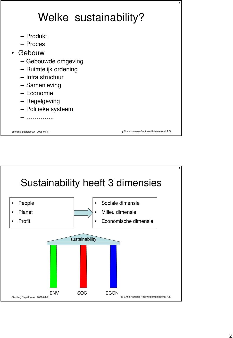 structuur Samenleving Economie Regelgeving Politieke systeem.