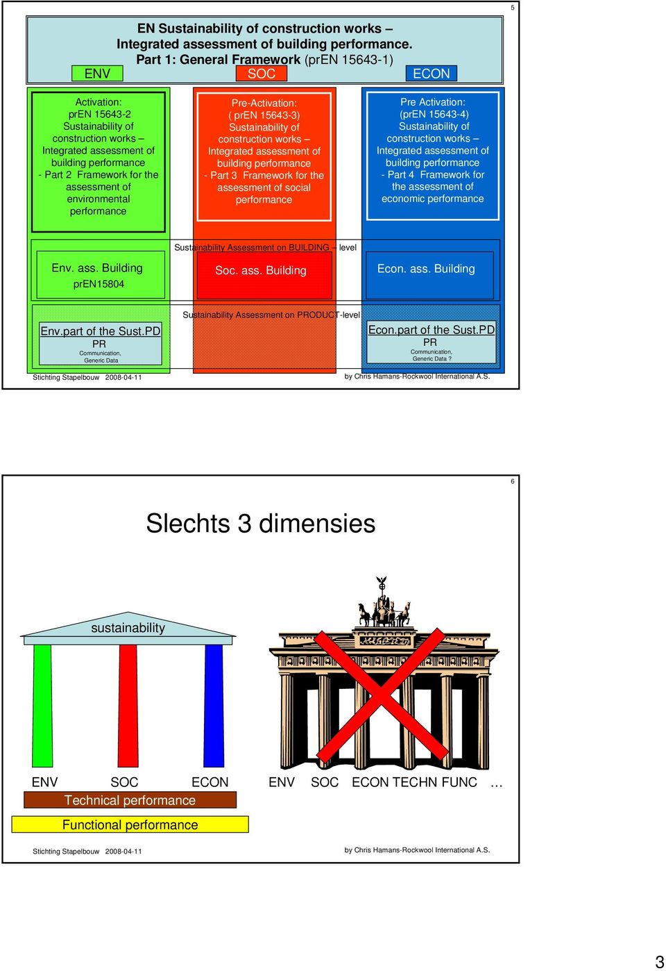 environmental performance Pre-Activation: ( pren 15643-3) Sustainability of construction works Integrated assessment of building performance - Part 3 Framework for the assessment of social