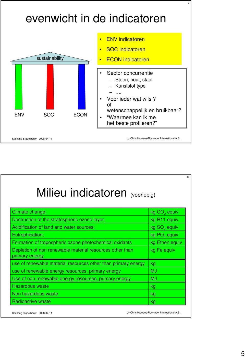 10 Milieu indicatoren (voorlopig) Climate change; Destruction of the stratospheric ozone layer; Acidification of land and water sources; Eutrophication; Formation of tropospheric ozone photochemical