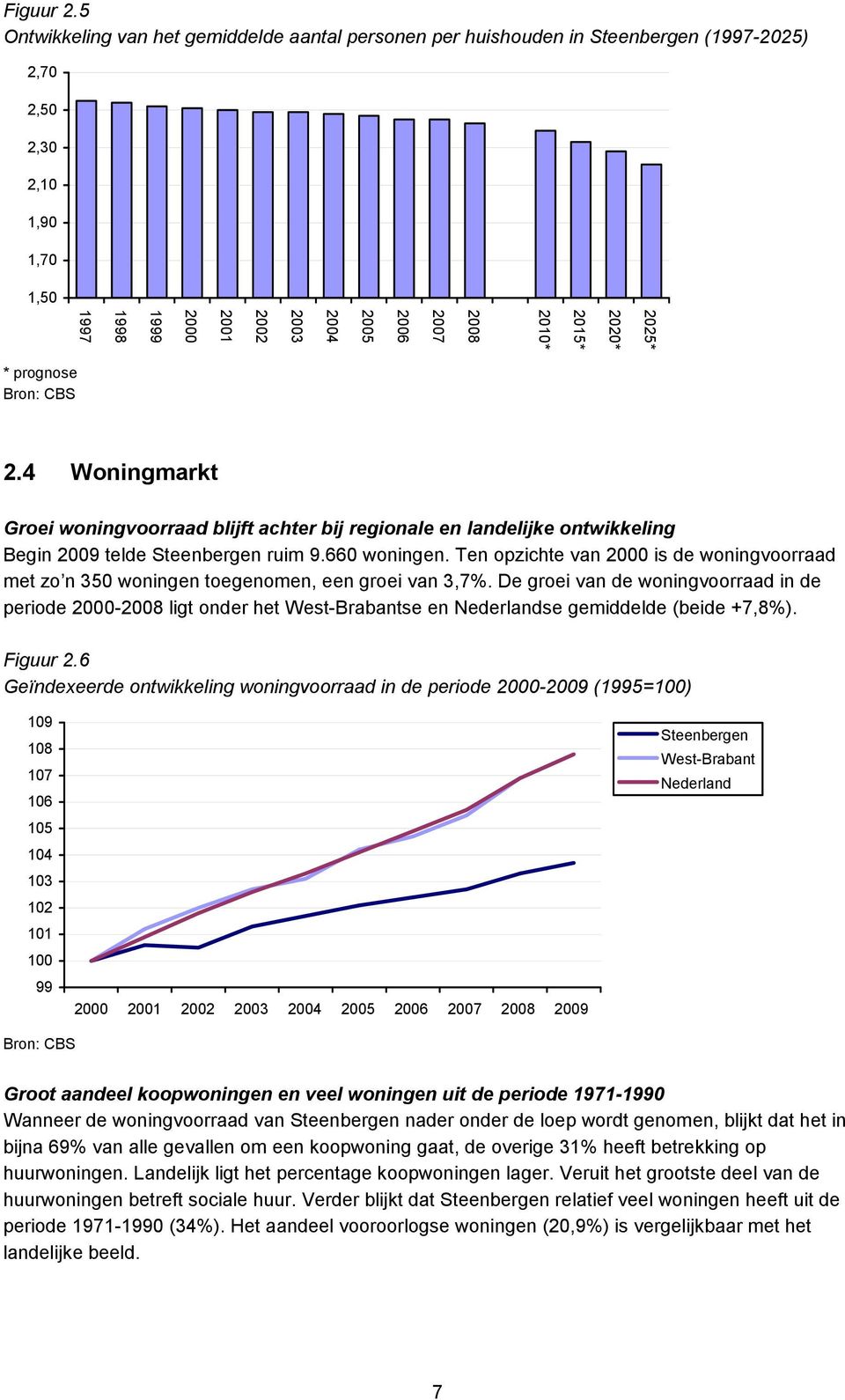 * prognose Bron: CBS 2.4 Woningmarkt Groei woningvoorraad blijft achter bij regionale en landelijke ontwikkeling Begin 2009 telde ruim 9.660 woningen.