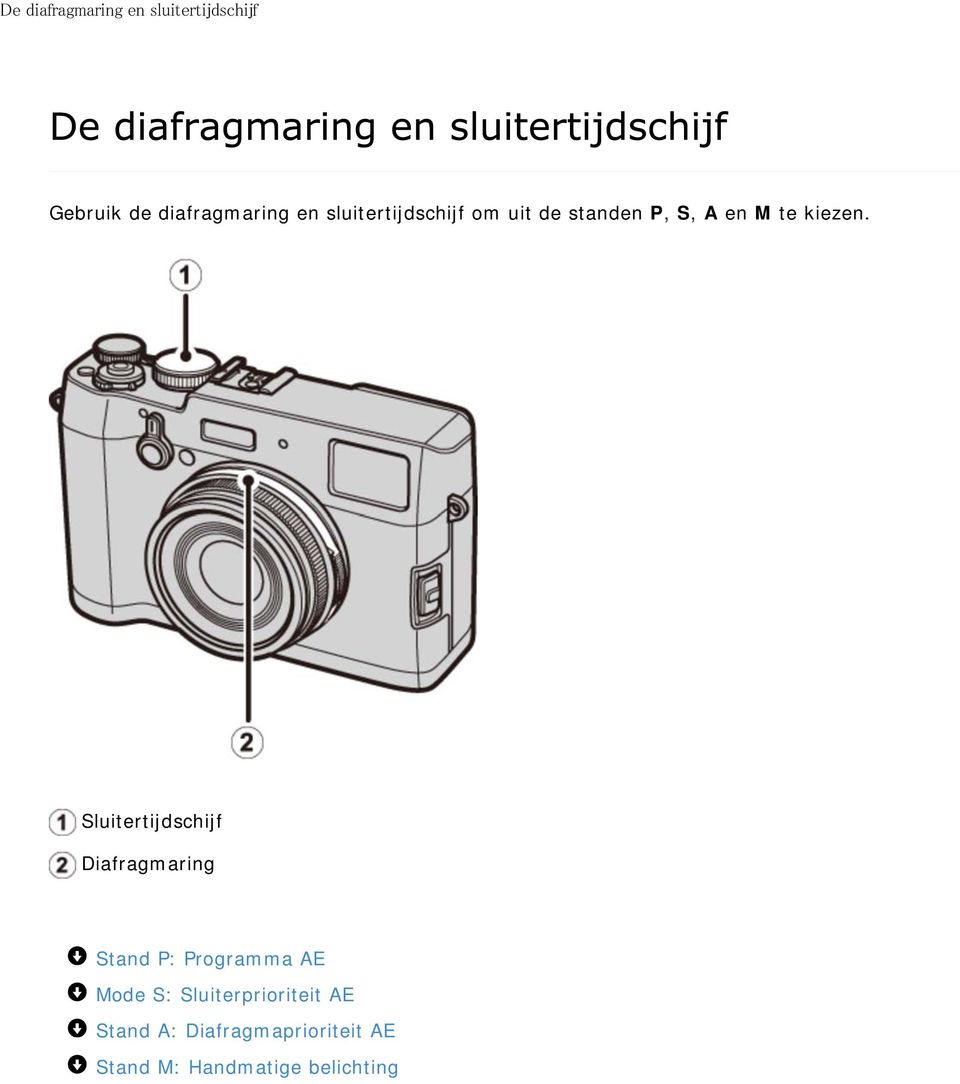 Sluitertijdschijf Diafragmaring Stand P: Programma AE Mode S: