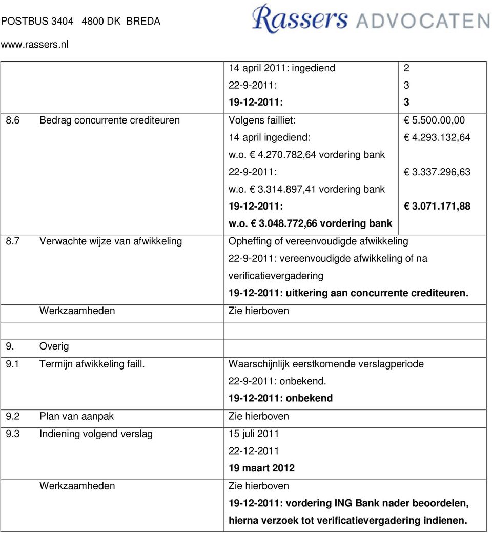 7 Verwachte wijze van afwikkeling Opheffing of vereenvoudigde afwikkeling 22-9-2011: vereenvoudigde afwikkeling of na verificatievergadering uitkering aan concurrente crediteuren. Zie hierboven 9.