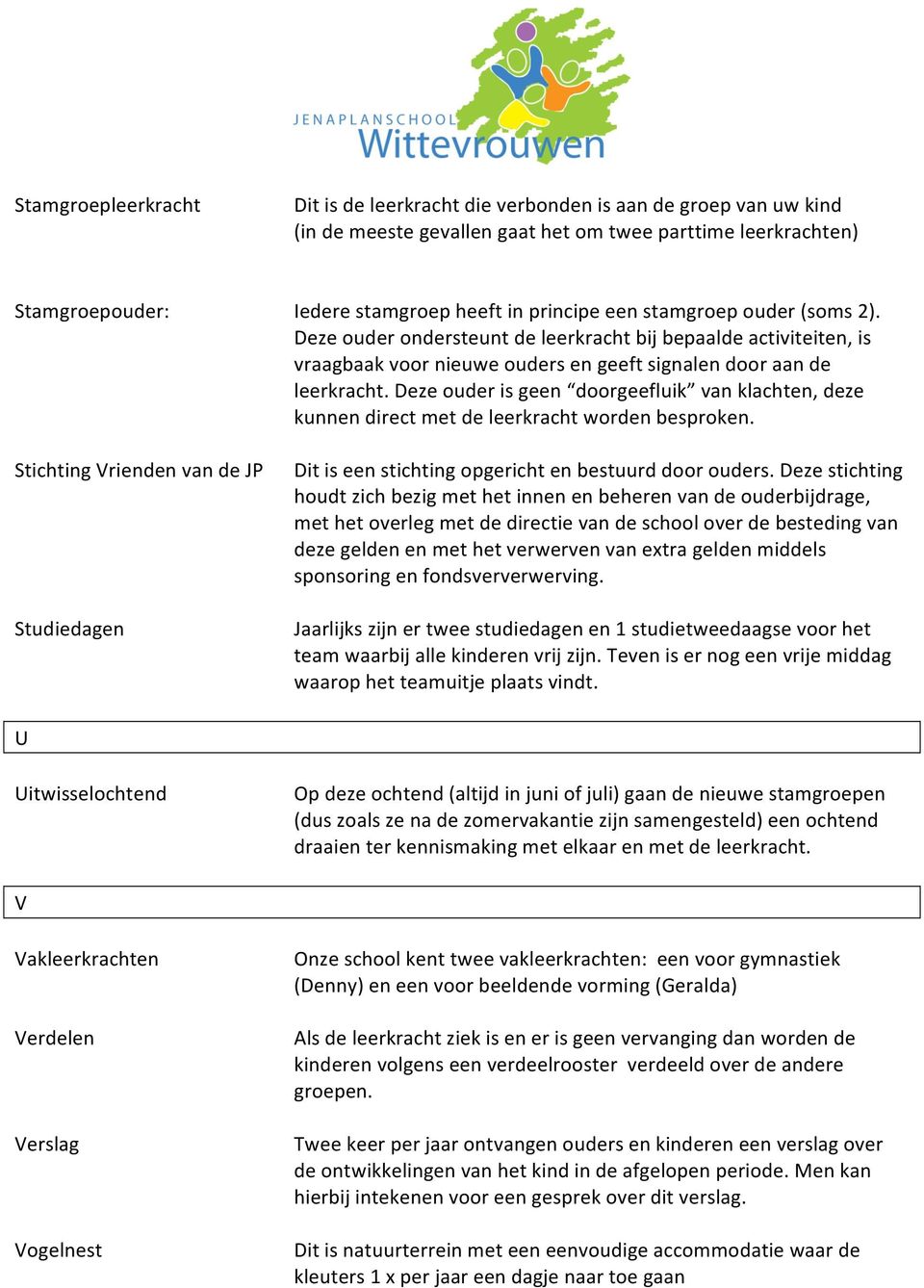 Deze ouder ondersteunt de leerkracht bij bepaalde activiteiten, is vraagbaak voor nieuwe ouders en geeft signalen door aan de leerkracht.