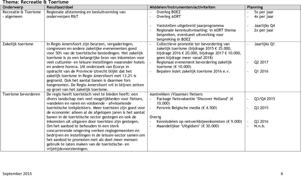 Het zakelijk toerisme is zo een belangrijke bron van inkomsten voor veel culturele- en leisure-instellingen waaronder hotels en andere horeca.