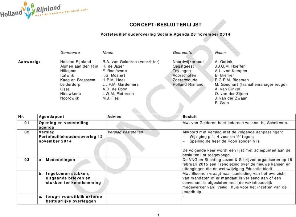 G.E.M. Bloemen Leiderdorp J.J.F.M. Gardeniers Holland Rijnland M. Goedhart (transitiemanager jeugd) Lisse A.D. de Roon A. van Ginkel Nieuwkoop J.W.M. Pietersen Q. van der Zijden Noordwijk M.J. Fles J.