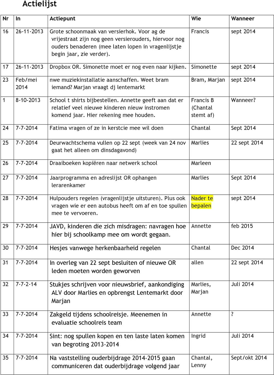 Simonette moet er nog even naar kijken. Simonette sept 2014 23 Feb/mei 2014 nwe muziekinstallatie aanschaffen. Weet bram iemand?