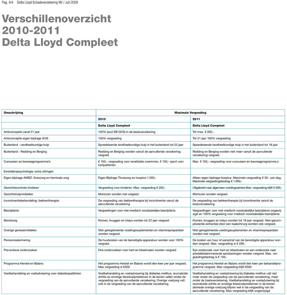 s Eigen bijdrage AWBZ: thuiszorg en treminale zorg Eigen Bijdrage Thuiszorg en hospice 1.000,- Alleen eigen bijdrage hospice. Maximale ing 30,- per dag. Maximale ingsbedrag 1.