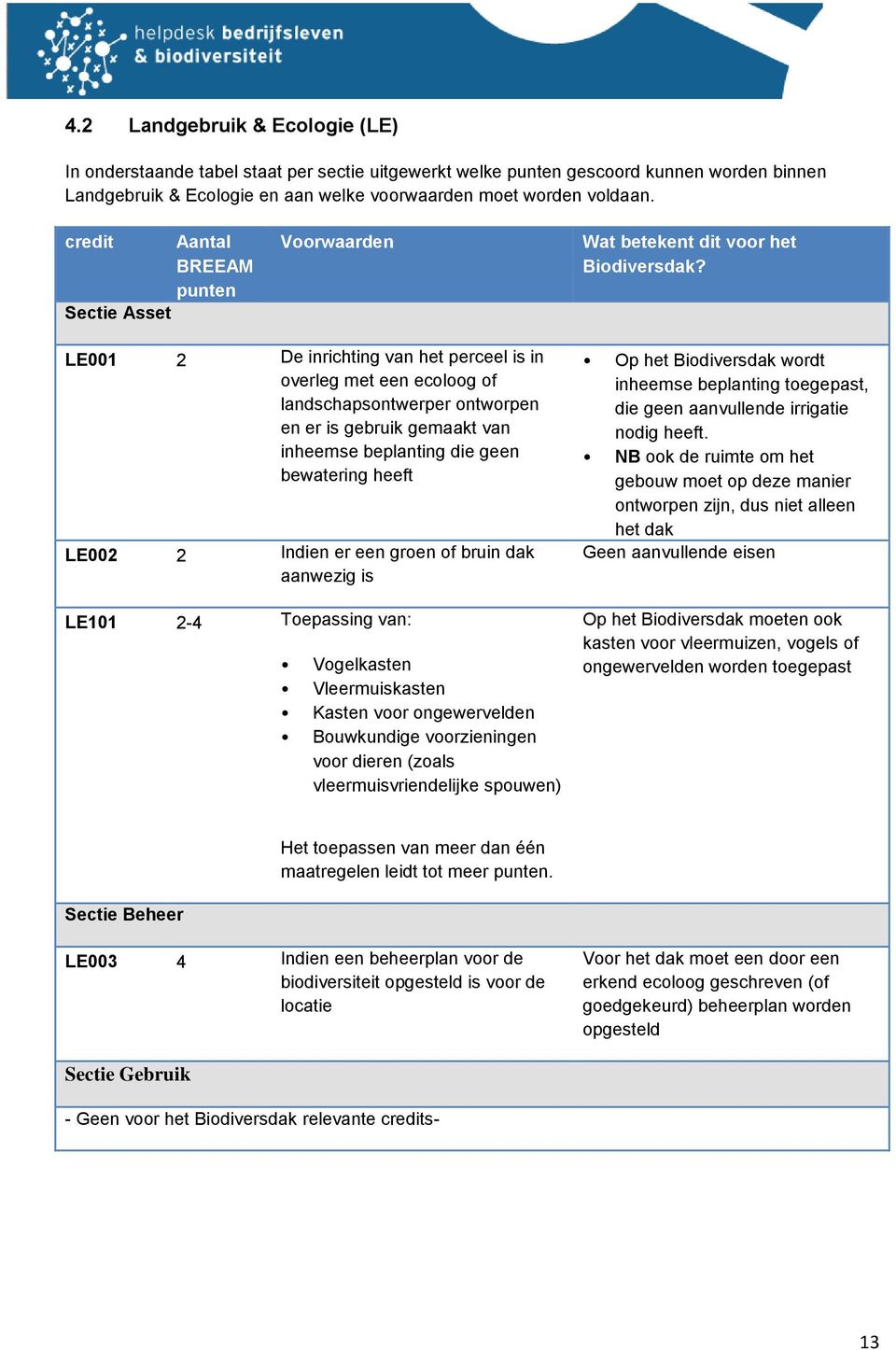 LE001 2 De inrichting van het perceel is in overleg met een ecoloog of landschapsontwerper ontworpen en er is gebruik gemaakt van inheemse beplanting die geen bewatering heeft LE002 2 Indien er een