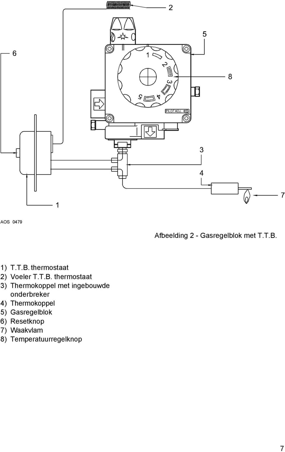 thermostaat 2) Voeler T.T.B.