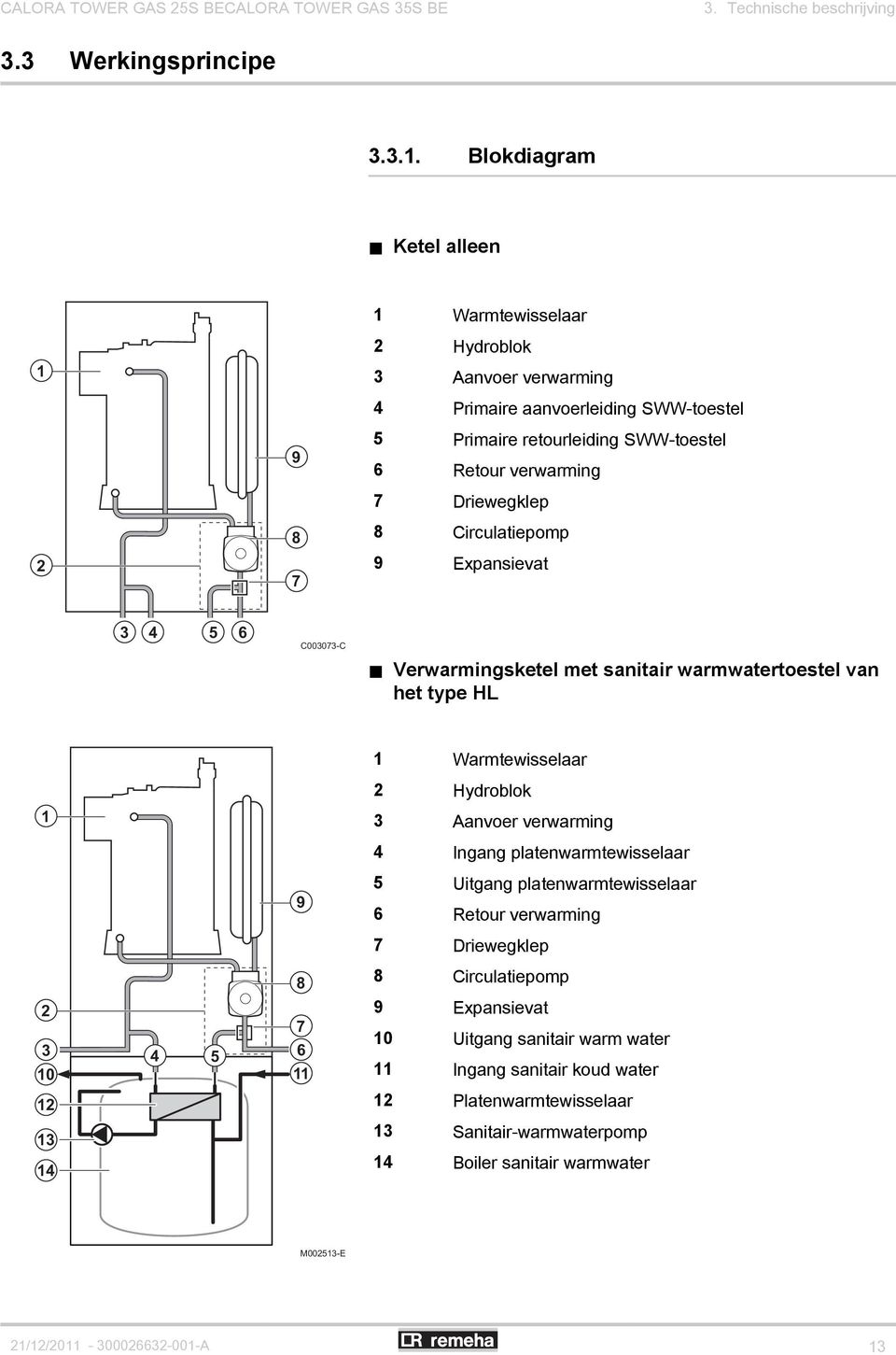 Circulatiepomp 9 Expansievat 3 4 5 6 C003073-C Verwarmingsketel met sanitair warmwatertoestel van het type HL 1 2 3 10 12 13 14 9 8 7 4 5 6 11 1 Warmtewisselaar 2 Hydroblok 3 Aanvoer verwarming 4