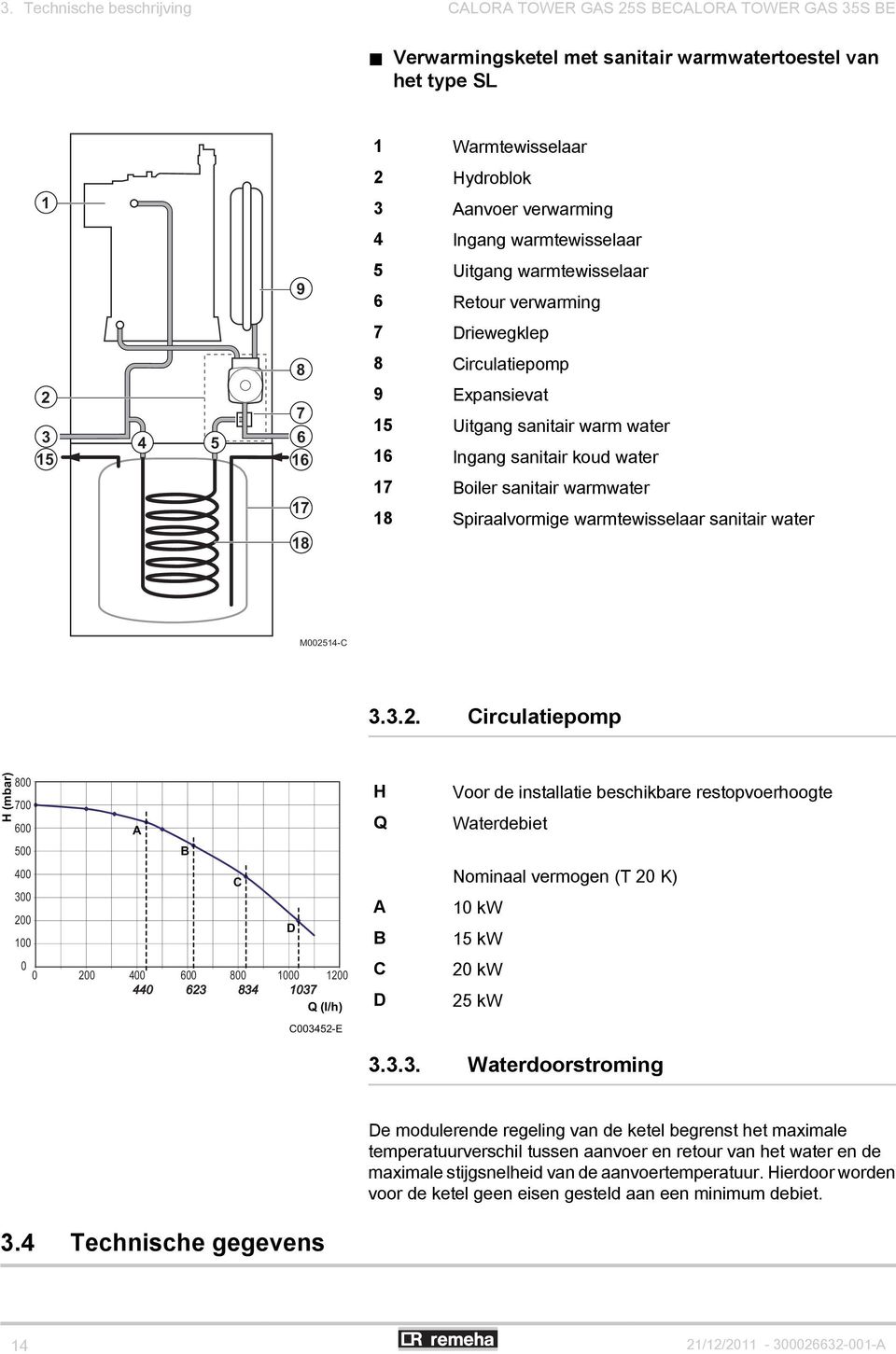 Boiler sanitair warmwater 18 Spiraalvormige warmtewisselaar sanitair water M0025