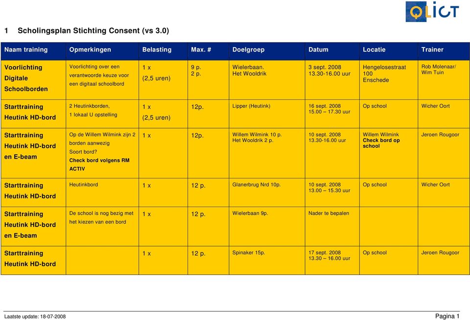 00 uur Hengelosestraat 100 / 2 Heutinkborden, 1 lokaal U opstelling 12p. Lipper (Heutink) 16 sept. 2008 en E-beam Op de Willem Wilmink zijn 2 borden aanwezig Soort bord? Check bord volgens RM 12p.