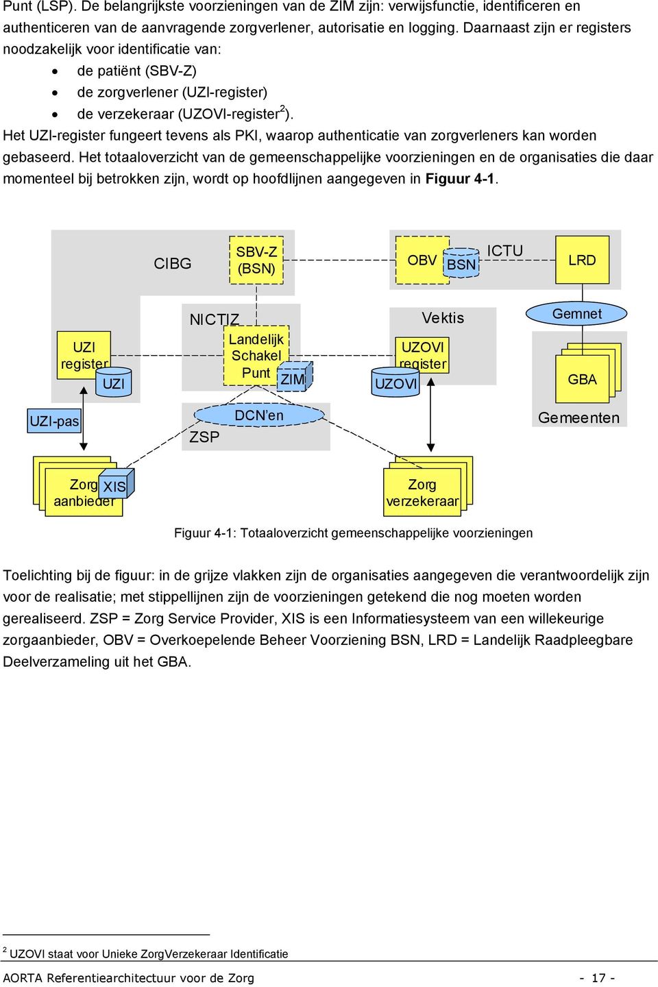 Het UZI-register fungeert tevens als PKI, waarop authenticatie van zorgverleners kan worden gebaseerd.