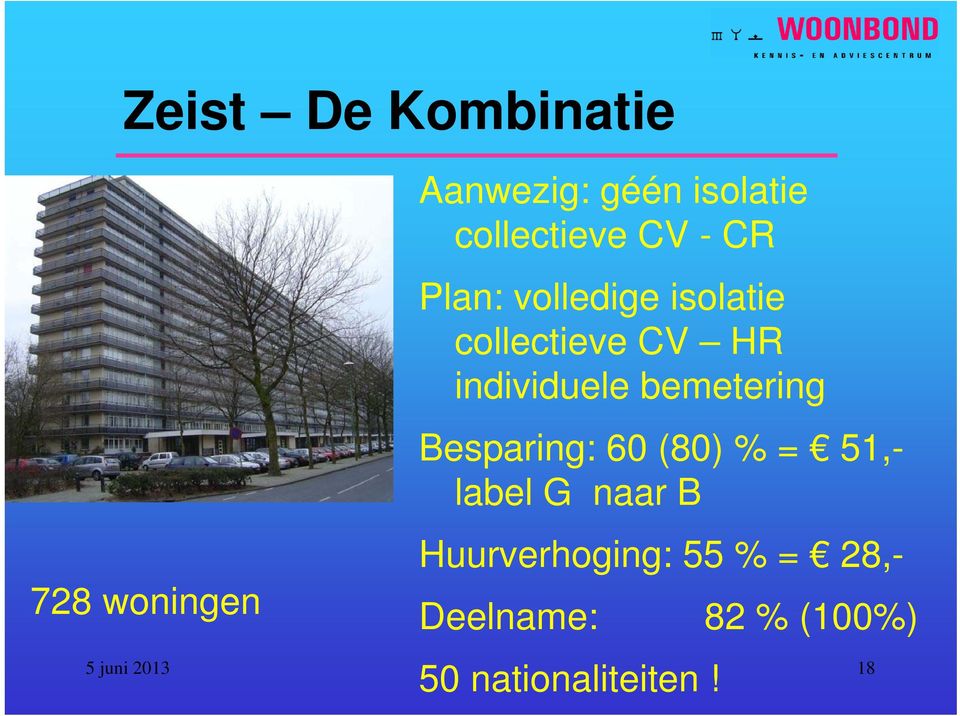 individuele bemetering Besparing: 60 (80) % = 51,- label G naar