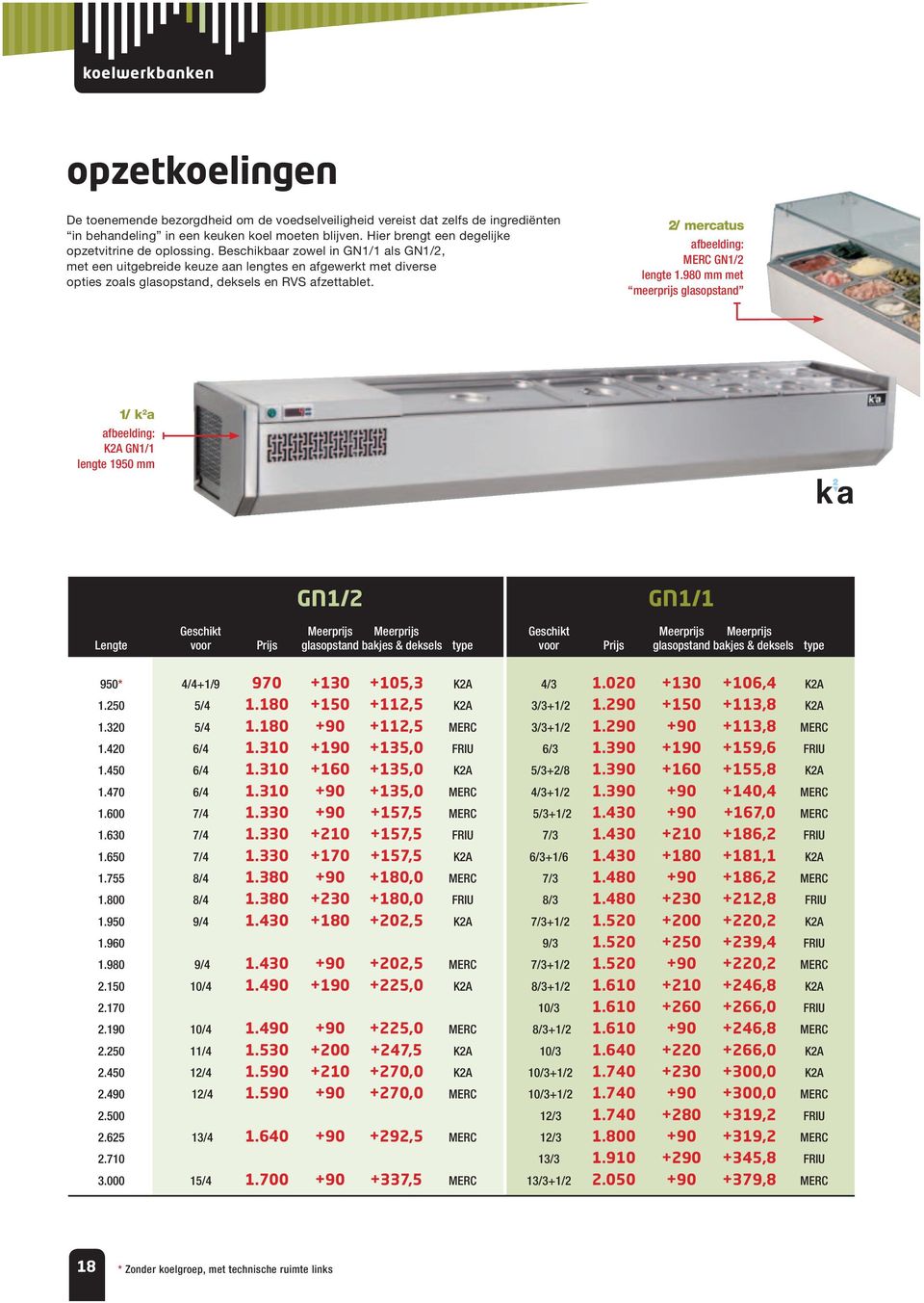 Beschikbaar zowel in GN1/1 als GN1/2, met een uitgebreide keuze aan lengtes en afgewerkt met diverse opties zoals glasopstand, deksels en RVS afzettablet. 2/ mercatus afbeelding: MERC GN1/2 lengte 1.