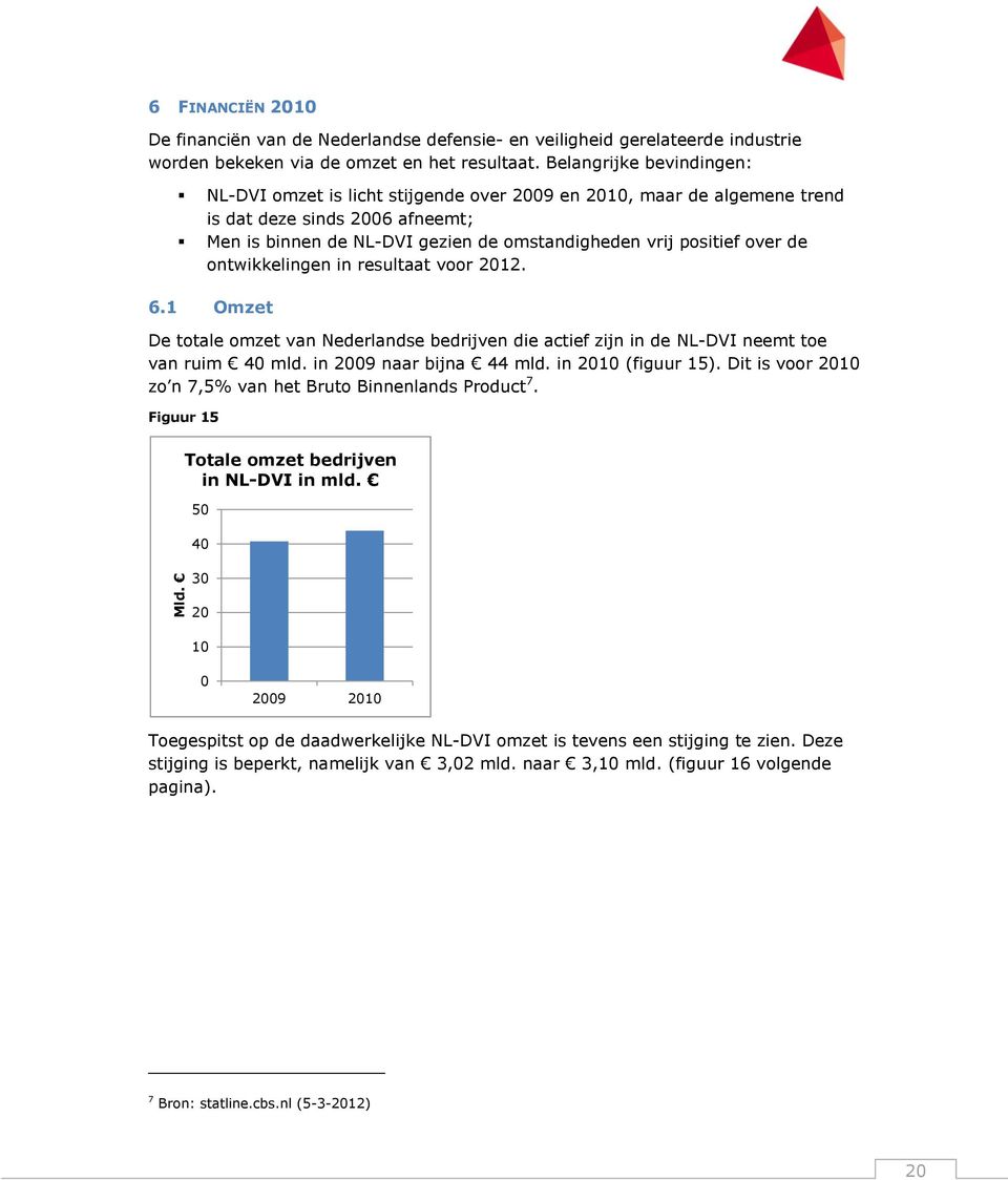 de ontwikkelingen in resultaat voor 2012. 6.1 Omzet De totale omzet van Nederlandse bedrijven die actief zijn in de NL-DVI neemt toe van ruim 40 mld. in 2009 naar bijna 44 mld. in 2010 (figuur 15).