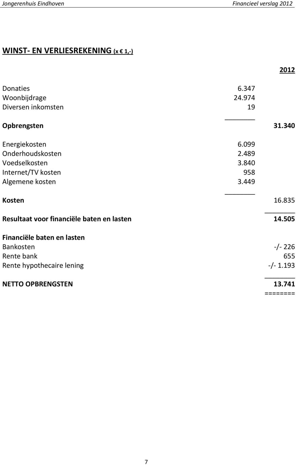 489 Voedselkosten 3.840 Internet/TV kosten 958 Algemene kosten 3.449 Kosten 16.